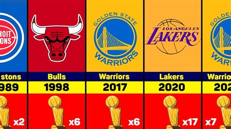 nba champions every year|NBA champions: all the winners in history.